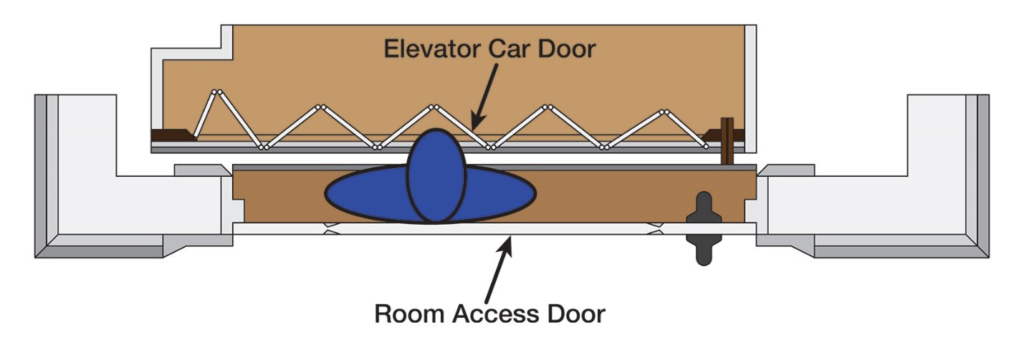 Entrapment-between-the-room-access-door-and-the-elevator-car-door